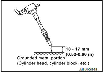 Check function of ignition COIL-1