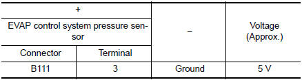 Check EVAP control system pressure sensor power supply