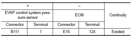 Check EVAP control system pressure sensor ground circuit