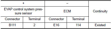 Check EVAP control system pressure sensor signal circuit