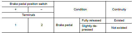 Check brake pedal position switch-2