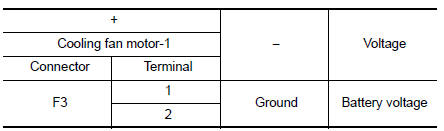 Check cooling fan motor power supply circuit