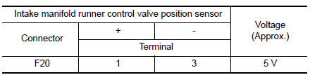 Check intake manifold runner control valve position sensor power supply