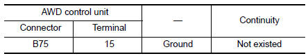 Check AWD control unit power supply (4)