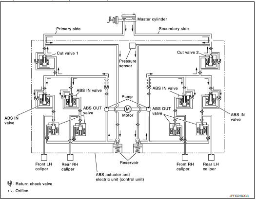 When ABS operation start