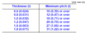 Precautions in spot welding HSS