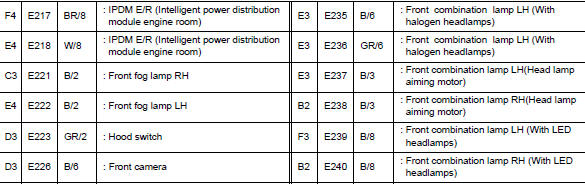 Front end module harness
