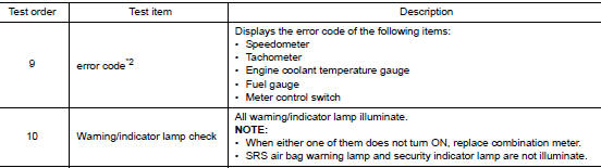 How to Initiate Self-Diagnosis Mode